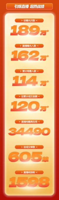 发知发假发王国假发连锁品牌-高端假发定制-抖音直播战绩_03